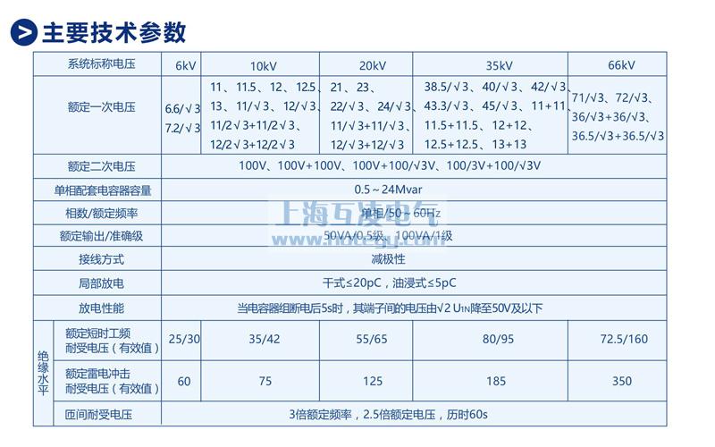 FDGE8放電線(xiàn)圈參數(shù)表